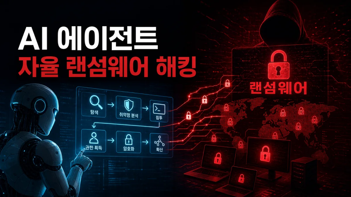 사람 없이 해킹부터 협박까지, AI 랜섬웨어 첫 사례 등장