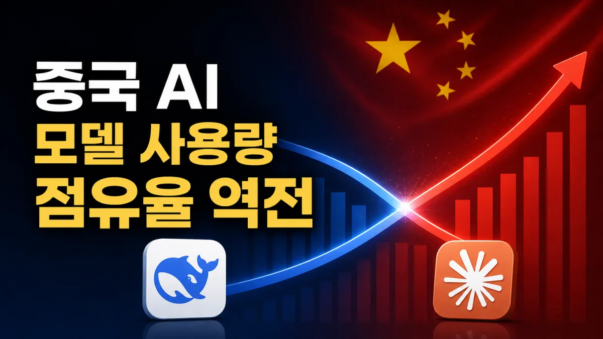 중국 모델이 점령한 글로벌 AI 사용량 순위, 미국은 클로드만 남았다
