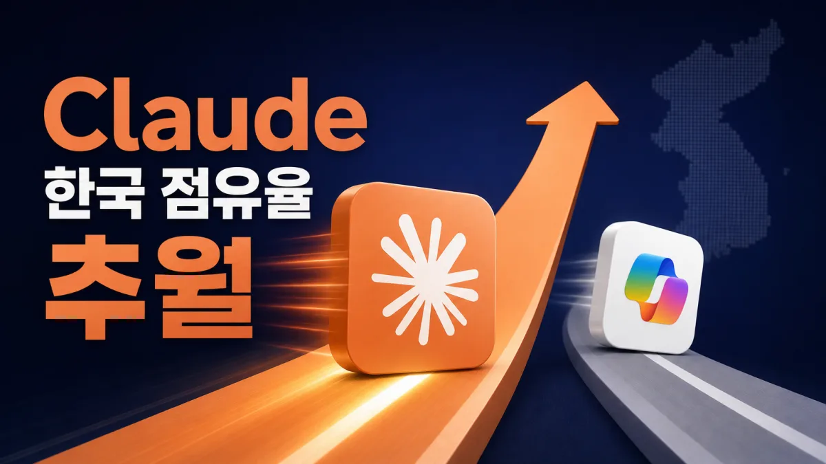 클로드 한국 이용자 1년 새 12배, 코파일럿 처음 앞질렀다